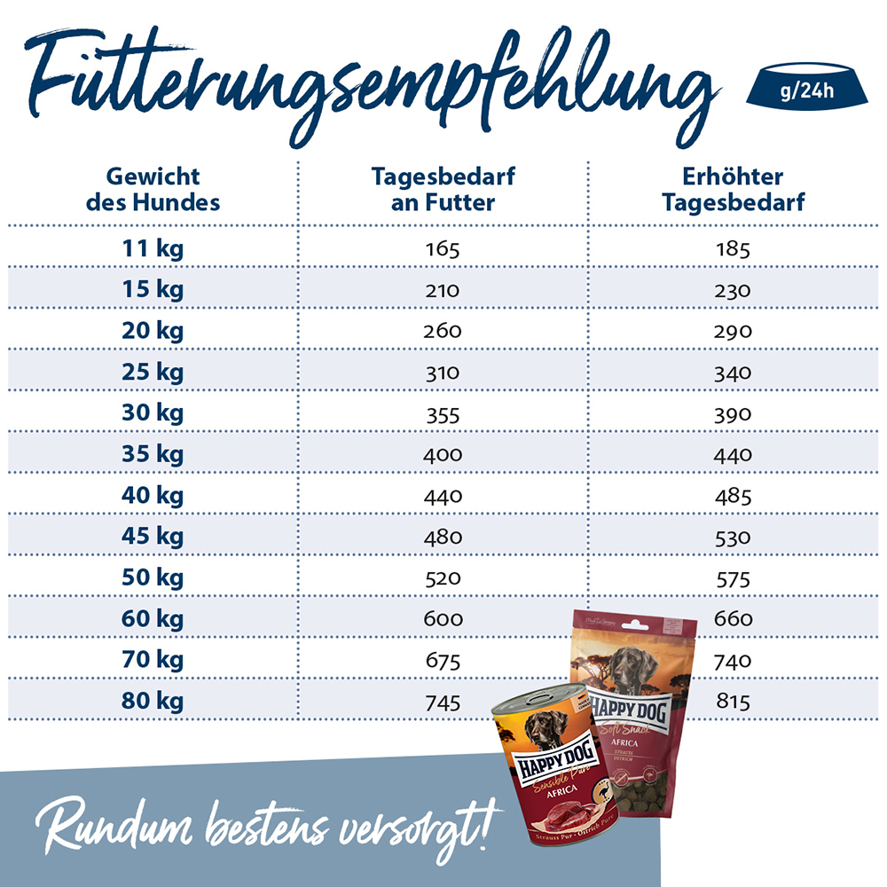 Happy Dog - Supreme Africa - 1 x 1 kg - 5