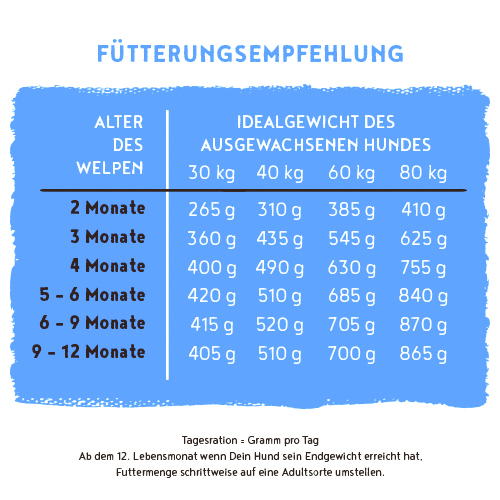 Bosch - Junior Lamm & Reis - 1 x 15 kg - 2