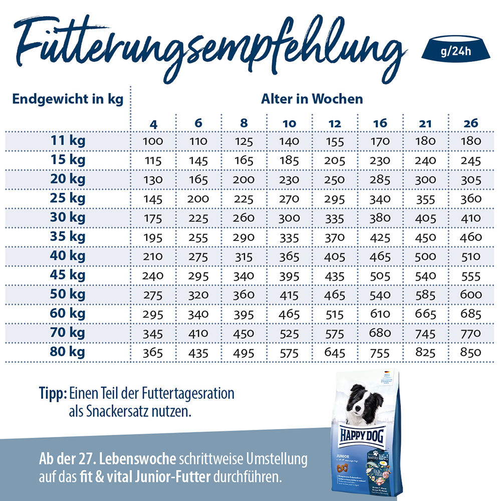 Happy Dog - Supreme fit & vital Puppy - 1 x 1 kg - 4