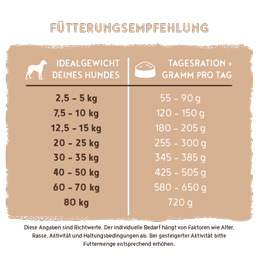 Bosch - Sensitive Ente & Kartoffel - 4 x 3 kg - 2