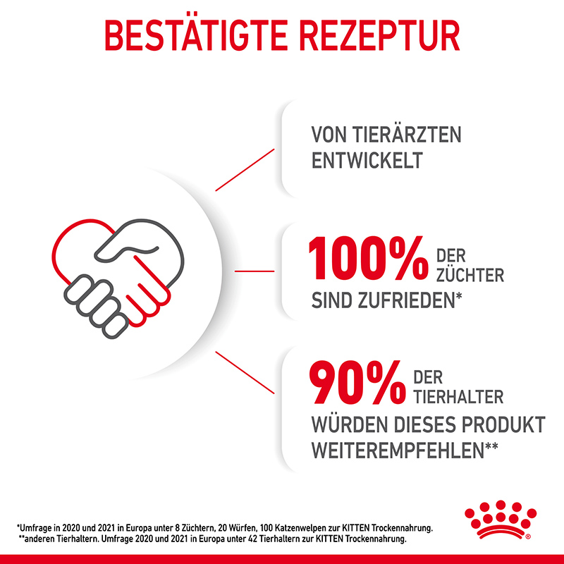 Royal Canin - FHN Kitten - 1 x 0,4kg - 9