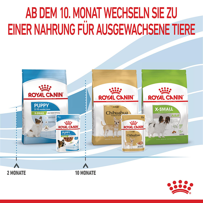 Royal Canin - SHN X-Small Puppy Gravy - 5