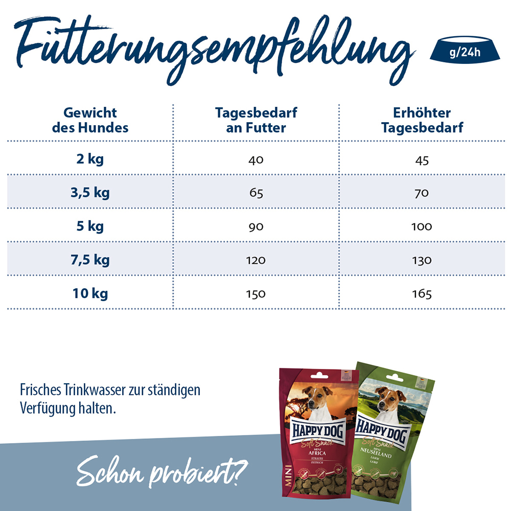 Happy Dog - Mini fit&vital Adult - 1 x 4 kg - 3