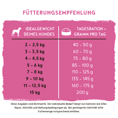 Bosch - Mini Adult Lamm & Reis - 4 x 3 kg - 10