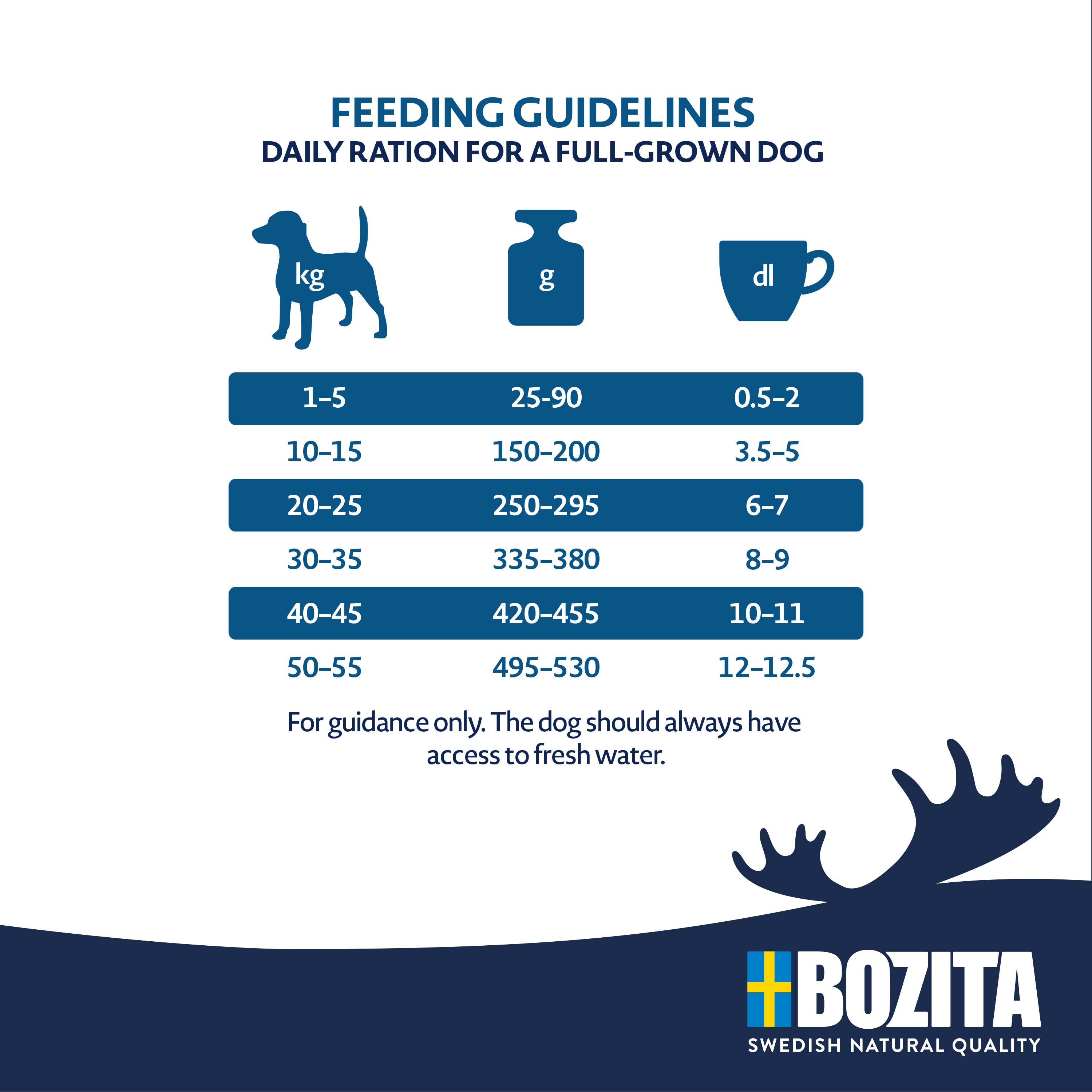 Bozita - Original Adult - 1 x 3kg - 4