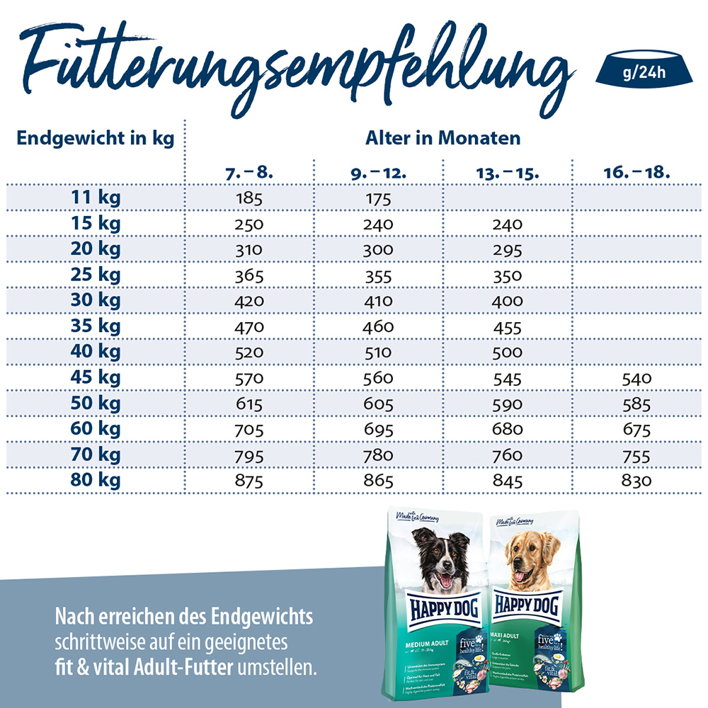 Happy Dog - Supreme fit & vital Junior - 1 x 10 kg - 6