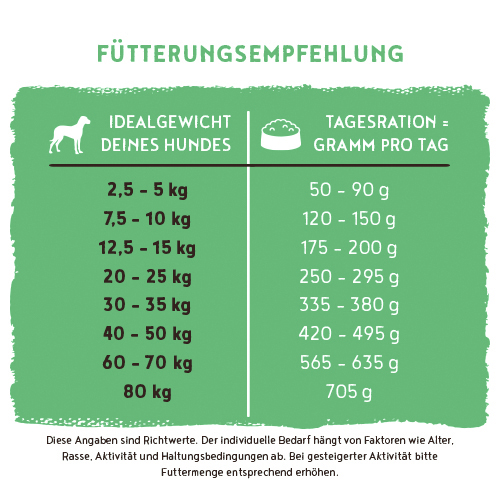 Bosch - Adult Menü - 1 x 3 kg - 7