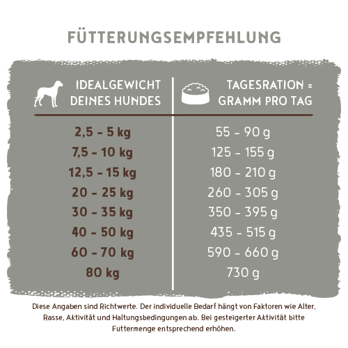 Bosch - Spezial Light - 1 x 2,5kg - 7