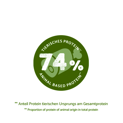 Bosch - Mini Adult Geflügel & Hirse - 1 x 1000 g - 12