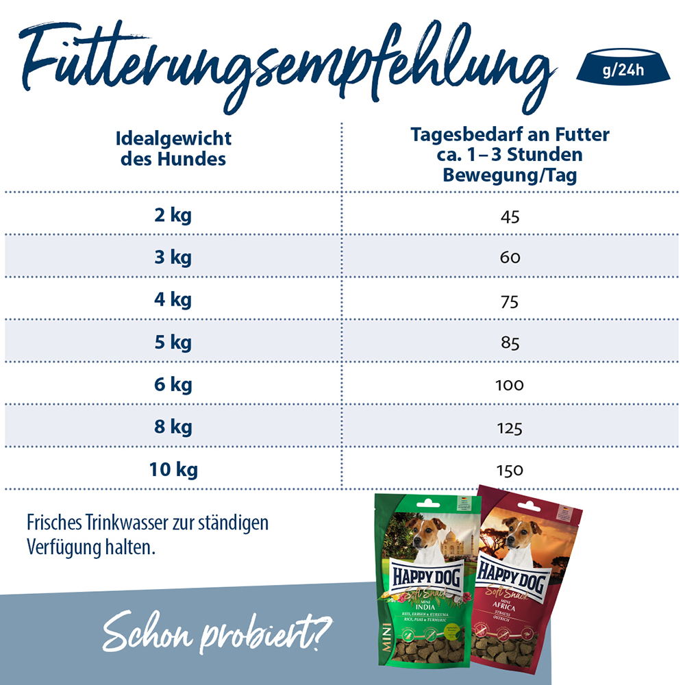 Happy Dog - Mini fit&vital light - 1 x 800g - 4