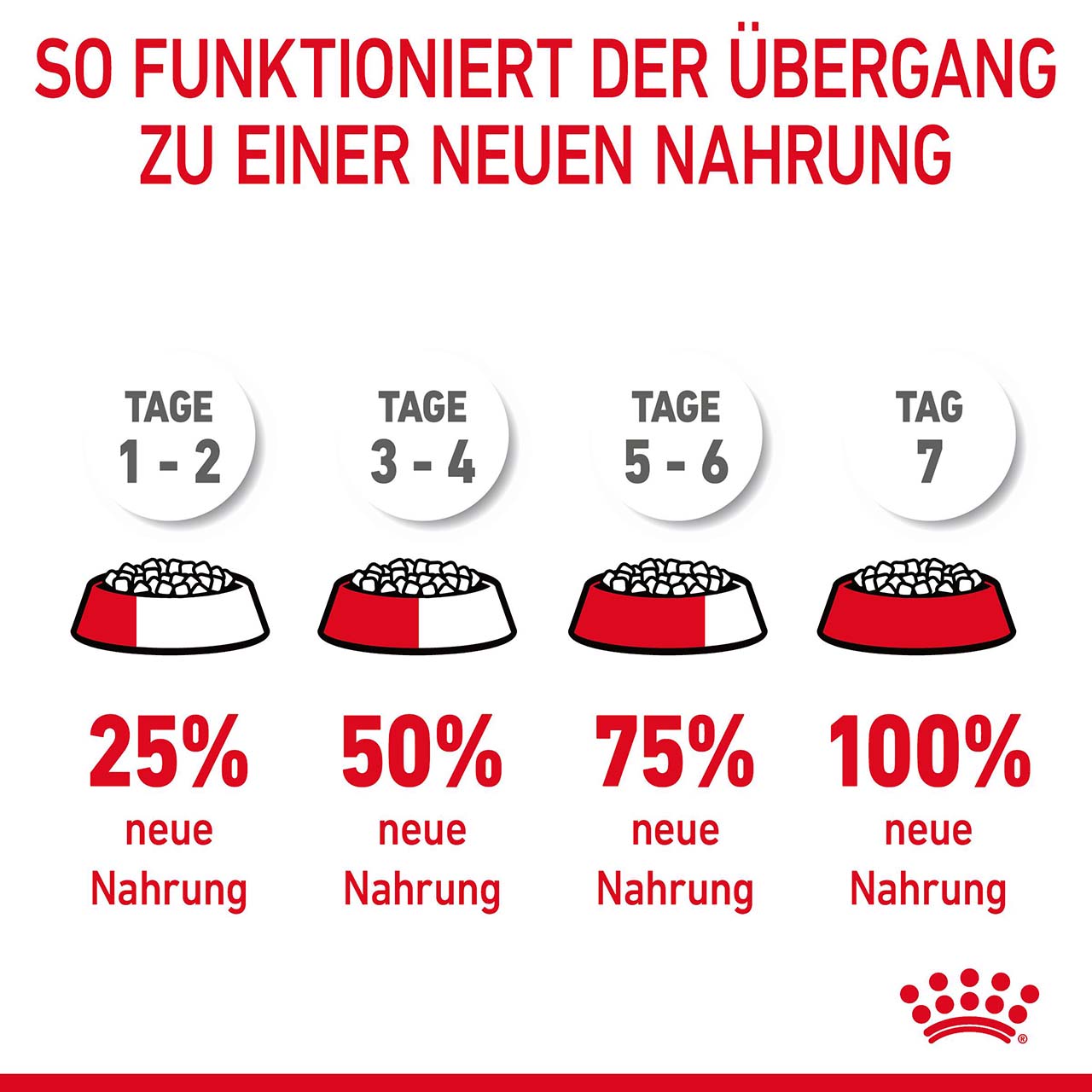 Royal Canin - FCN Dental  Care - 1 x 1,5kg - 7