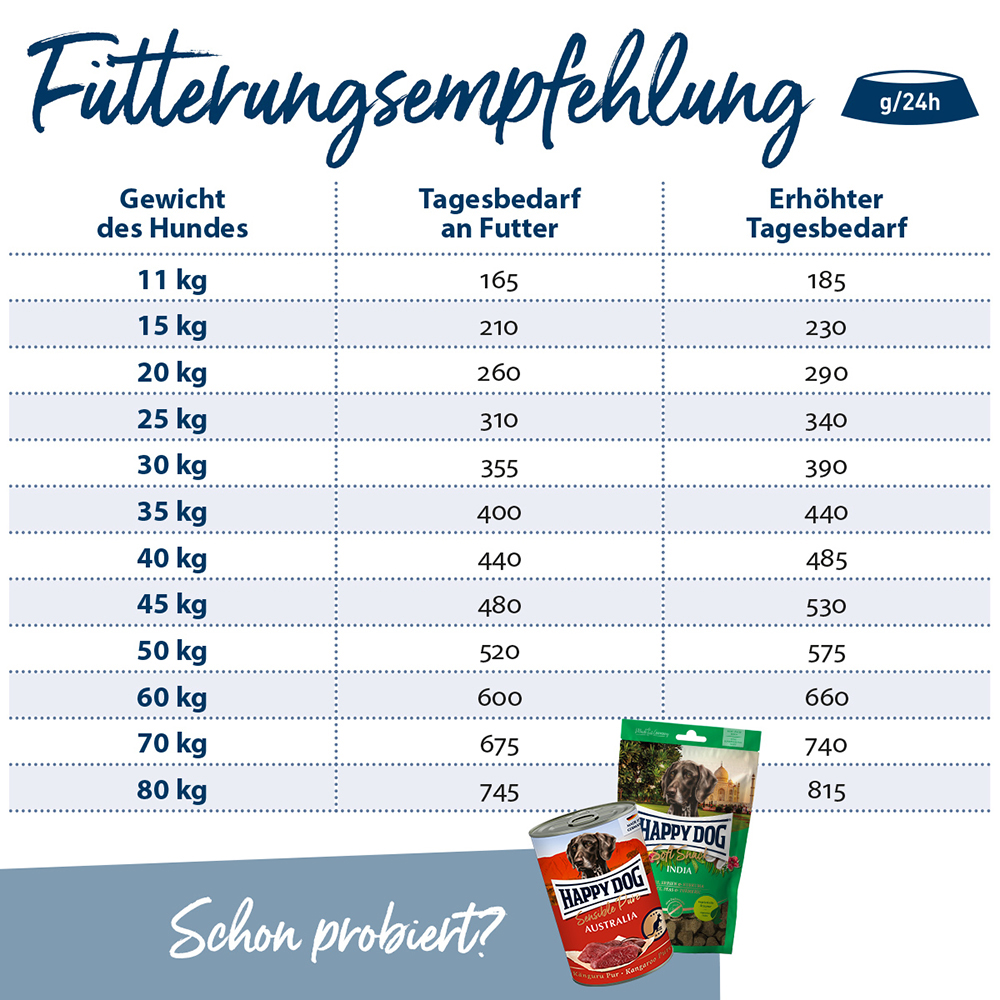 Happy Dog - Supreme Sensible Andalucia - 1 x 11 kg - 5