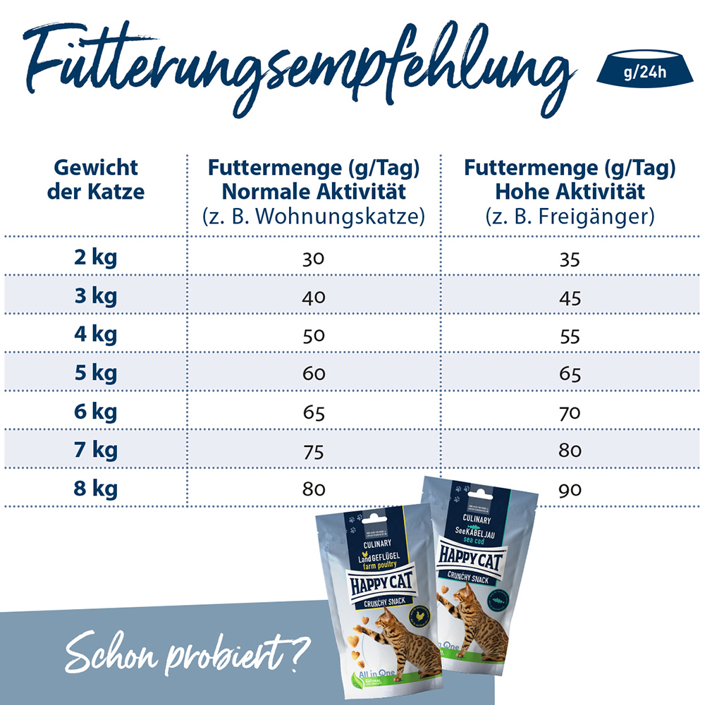 Happy Cat - Culinary Adult Land Geflügel - 4