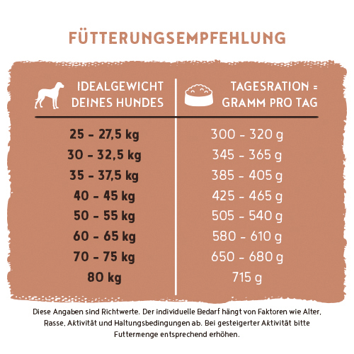 Bosch - Adult Maxi - 1 x 3 kg - 12