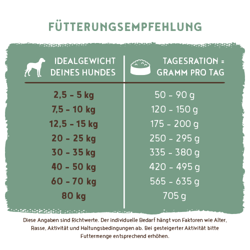 Bosch - Adult Menü - 1 x 3 kg - 5