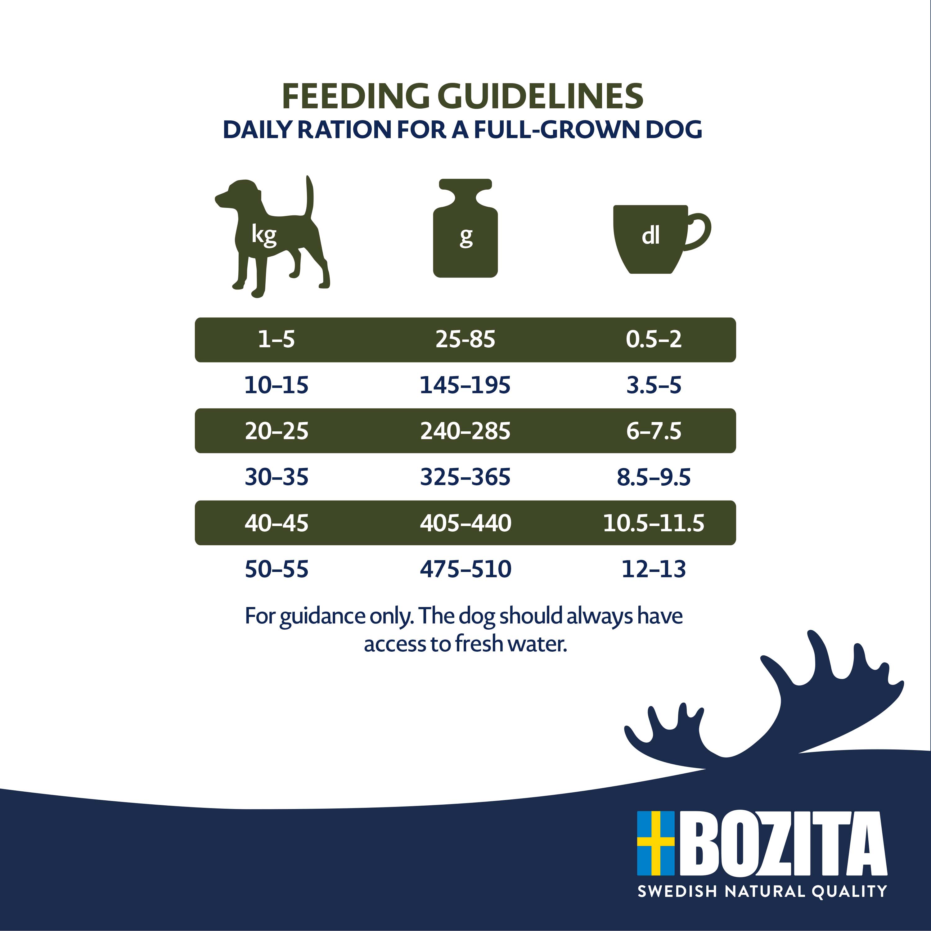 Bozita - Original Adult Flavour Plus - 3 x 3kg - 4