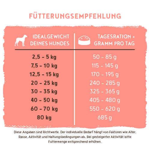 Bosch - Active - 1 x 1kg - 7
