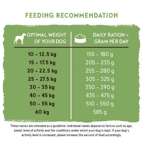Bosch - Adult Geflügel & Hirse - 1 x 15 kg - 6