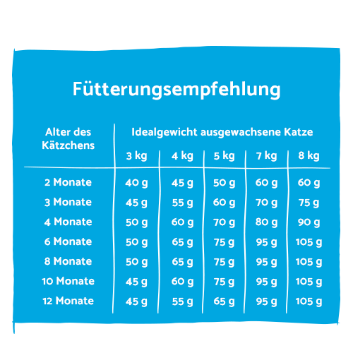 Bosch Sanabelle - Kitten - 3
