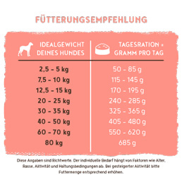 Bosch - Active - 5 x 1 kg - 3