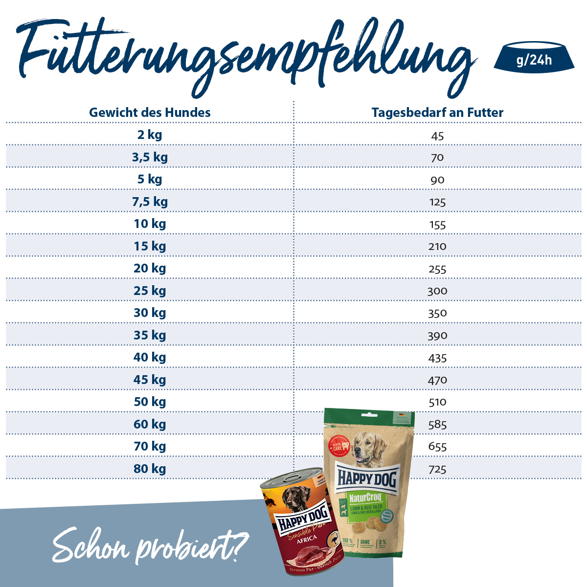Happy Dog - Natur-Croq Balance - 4