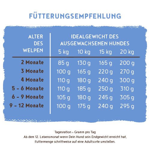 Bosch - Junior Lamm & Reis - 1 x 15 kg - 3