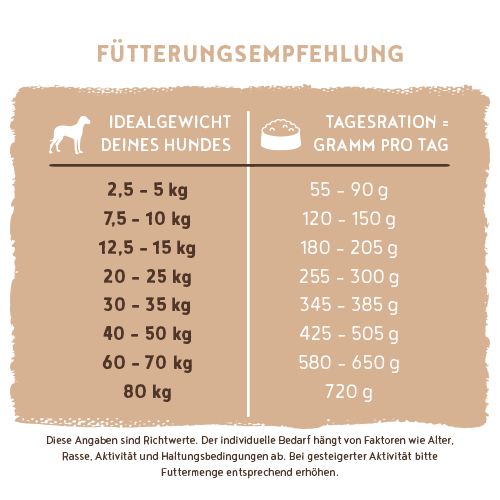 Bosch - Sensitive Ente & Kartoffel - 7