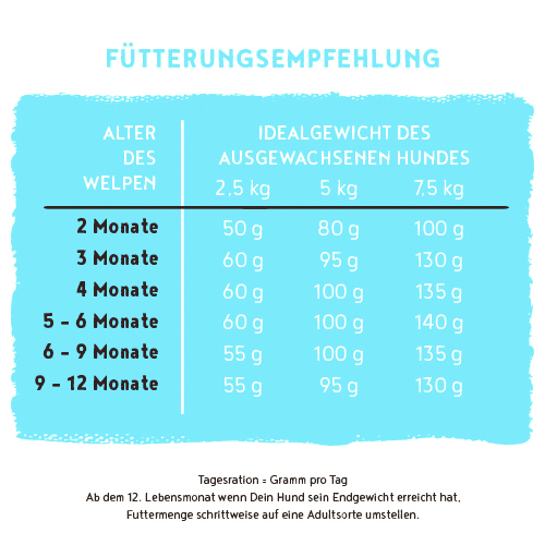 Bosch - Mini Junior - 5 x 1 kg - 11