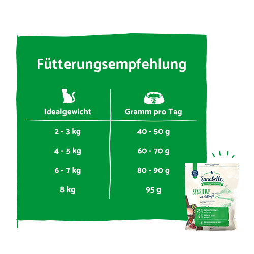 Bosch Sanabelle - Sensitive Geflügel - 3