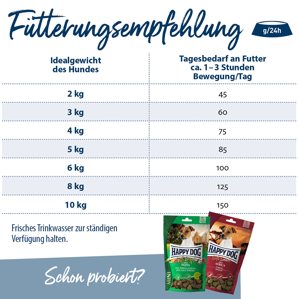 Happy Dog - Mini fit&vital light - 6 x 300 g - 2