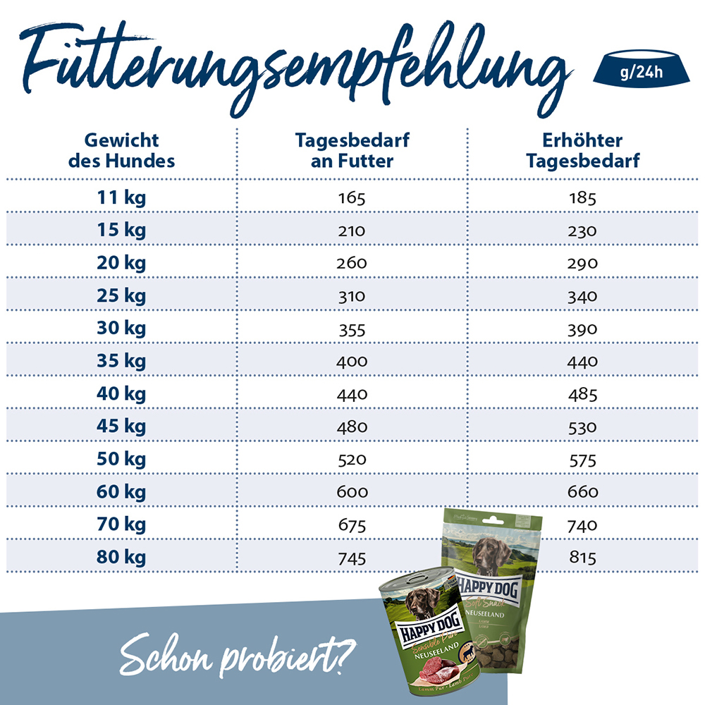 Happy Dog - Supreme Sensible Greece - 1 x 11 kg - 3