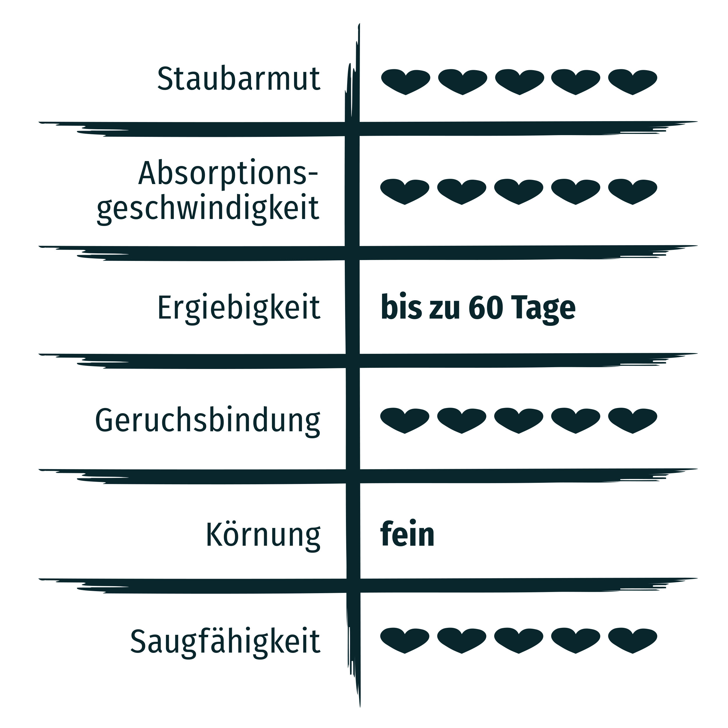 Primox Premium Katzenstreu 8 l mit Mief-Minimizer und Signalperlen ist extrem staubarm, schnelle Absorptionsgeschwindigkeit, hohe Ergiebigkeit, neutralisiert Gerüche, feine Körnung und sehr saugfähig