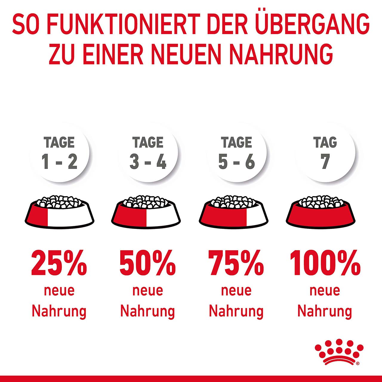 Royal Canin - FCN Appetite Control - 1 x 10kg - 6