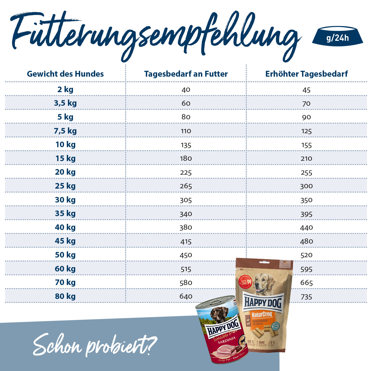 Happy Dog - Natur-Croq Active - 1 x 15 kg - 3