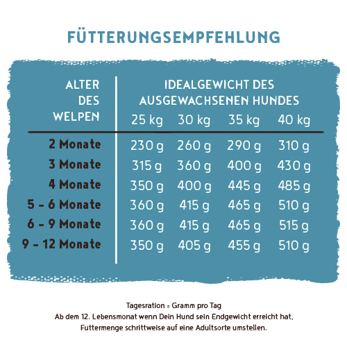 Bosch - Maxi Junior - 4 x 3 kg - 3