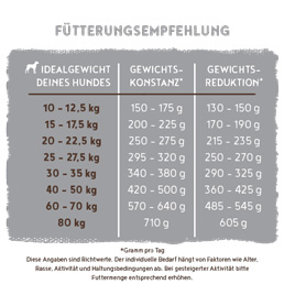 Bosch - Light - 5 x 1000 g - 9