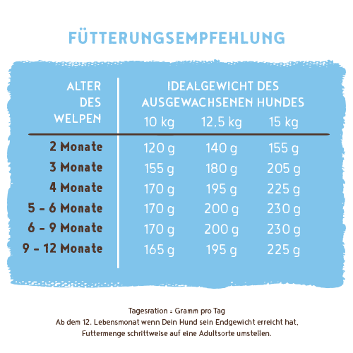 Bosch - Mini Junior - 5 x 1 kg - 15
