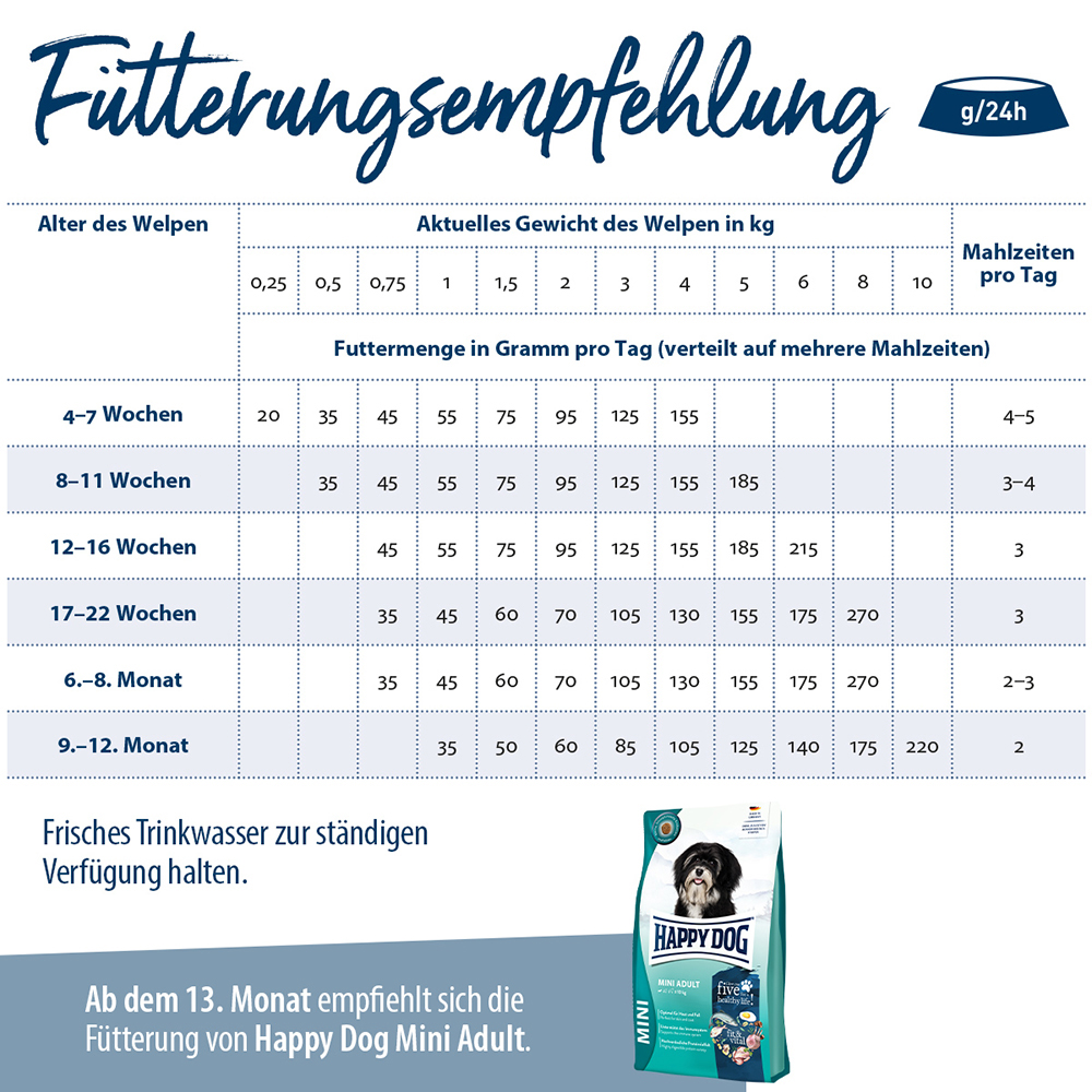 Happy Dog - Mini fit&vital Puppy - 6 x 300 g - 5
