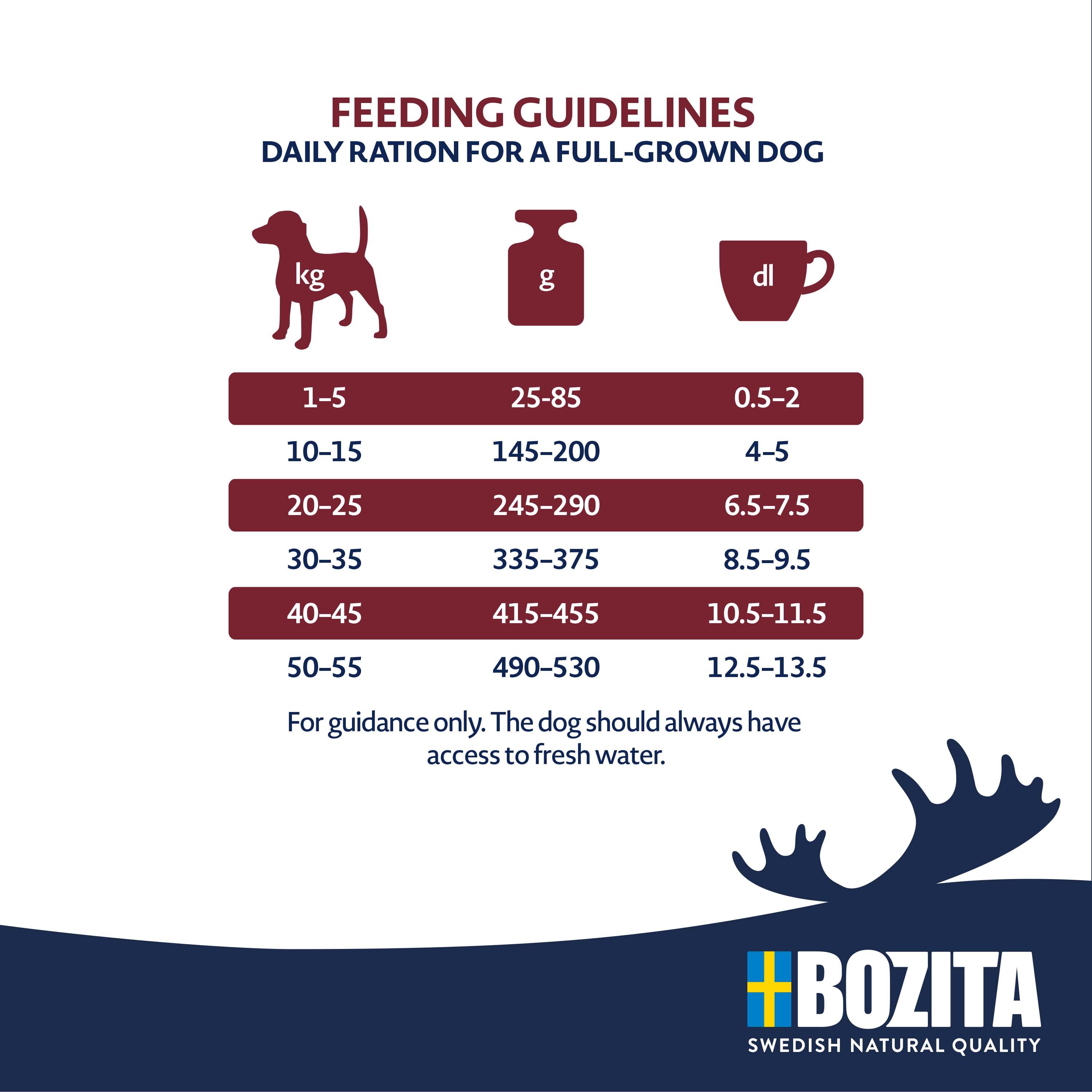 Bozita - Original Adult Classic - 1 x 12kg - 5