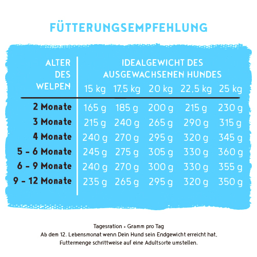 Bosch - Medium Junior - 5 x 1 kg - 10