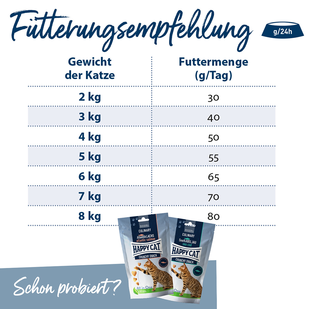 Happy Cat - Sterilides Adult Atlantik Lachs - 4