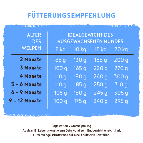 Bosch - Junior Lamm & Reis - 5 x 1 kg - 4