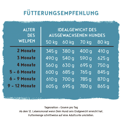 Bosch - Maxi Junior - 1 x 15 kg - 8