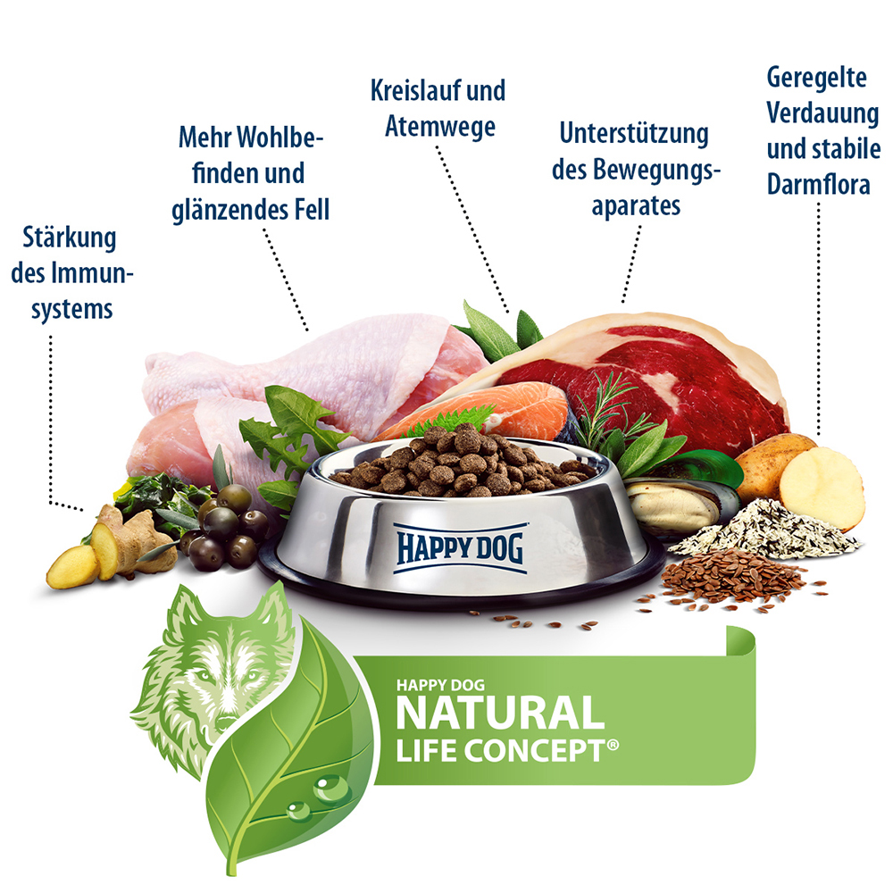 Happy Dog - Sensible Mini Canada - 1 x 4 kg - 3