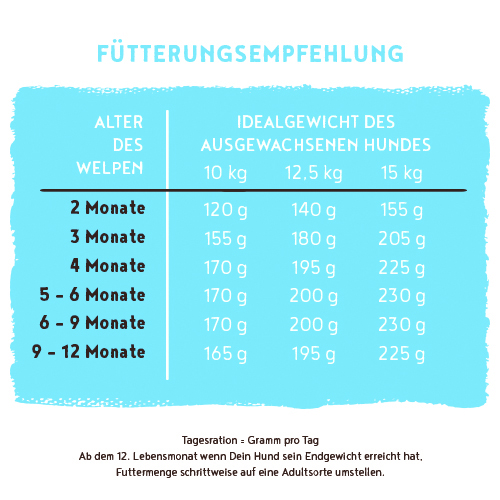 Bosch - Mini Junior - 1 x 15 kg - 7