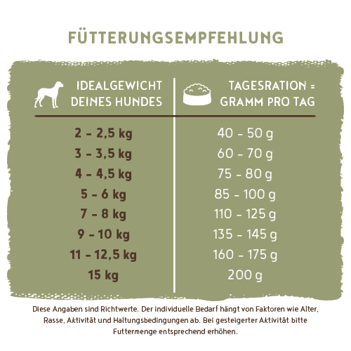 Bosch - Mini Adult Geflügel & Hirse - 6