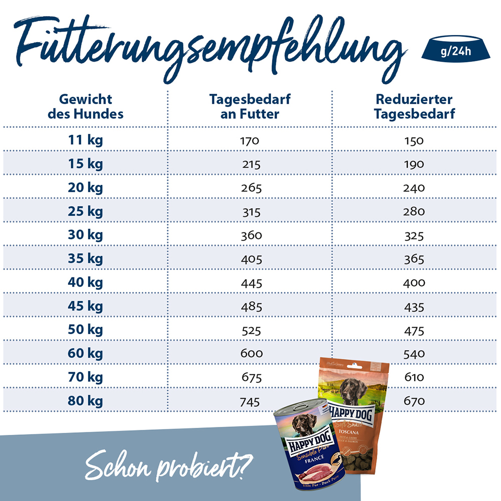 Happy Dog - Supreme Toskana - 1 x 1 kg - 3