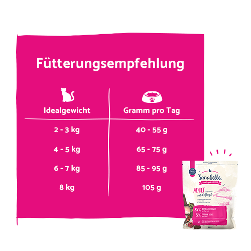 Bosch Sanabelle - Adult Geflügel - 3