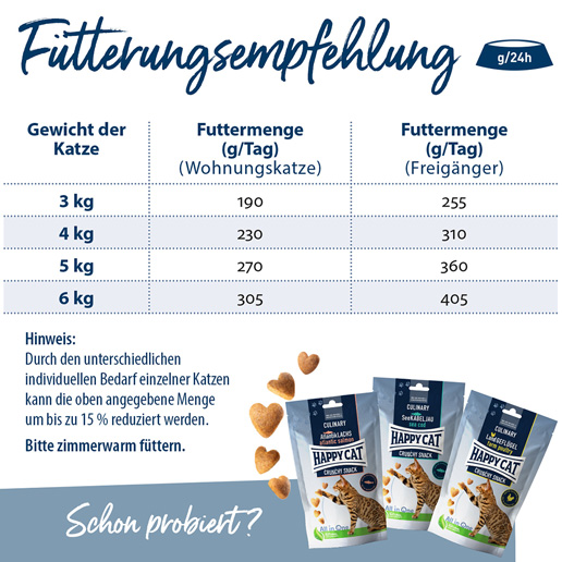 Happy Cat - Pouch Care Haut & Fell - 4