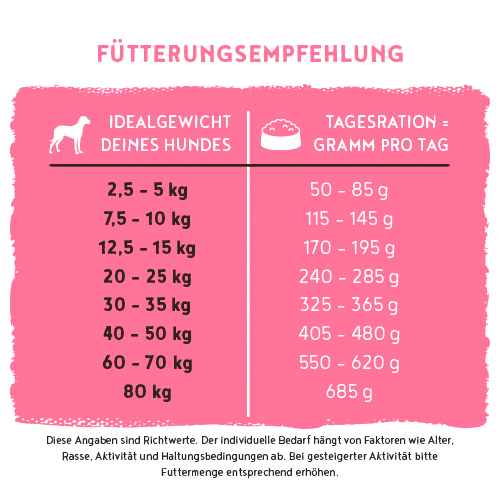 Bosch - Active - 1 x 15 kg - 4